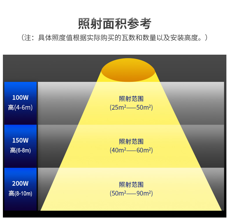 菲龙工矿灯厂房灯车间工业照明仓库室内体育馆吊灯