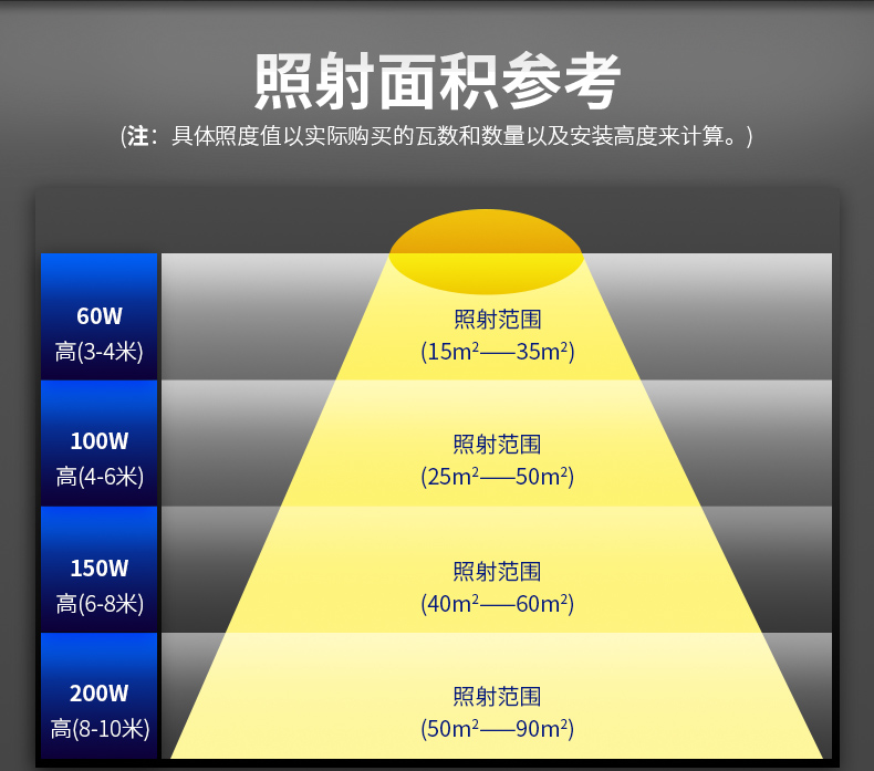 菲龙工业工厂库房照明罩仓库车间专用吊灯100w 150w 200w