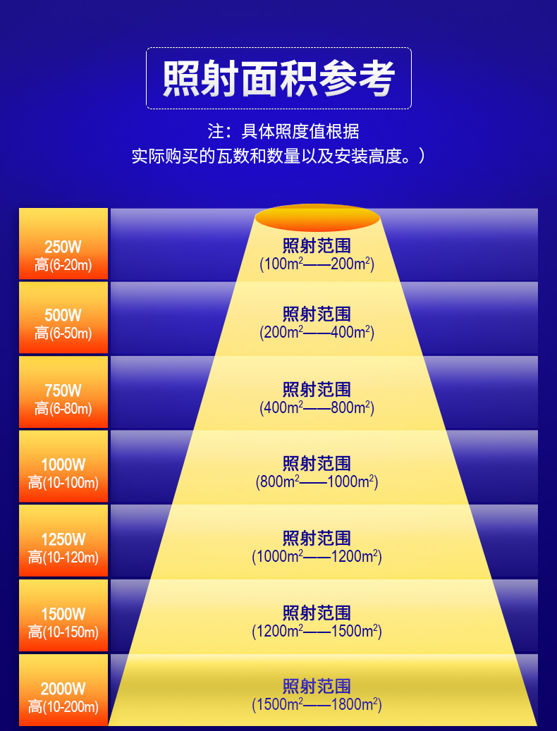 菲龙照明 户外球场物流中心防水大射灯超亮专用LED投光灯