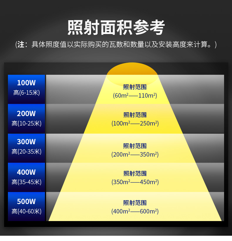 建筑之星 探照灯 户外工地防水吊塔灯 100w 200w 300w 400w 500w球场投光灯