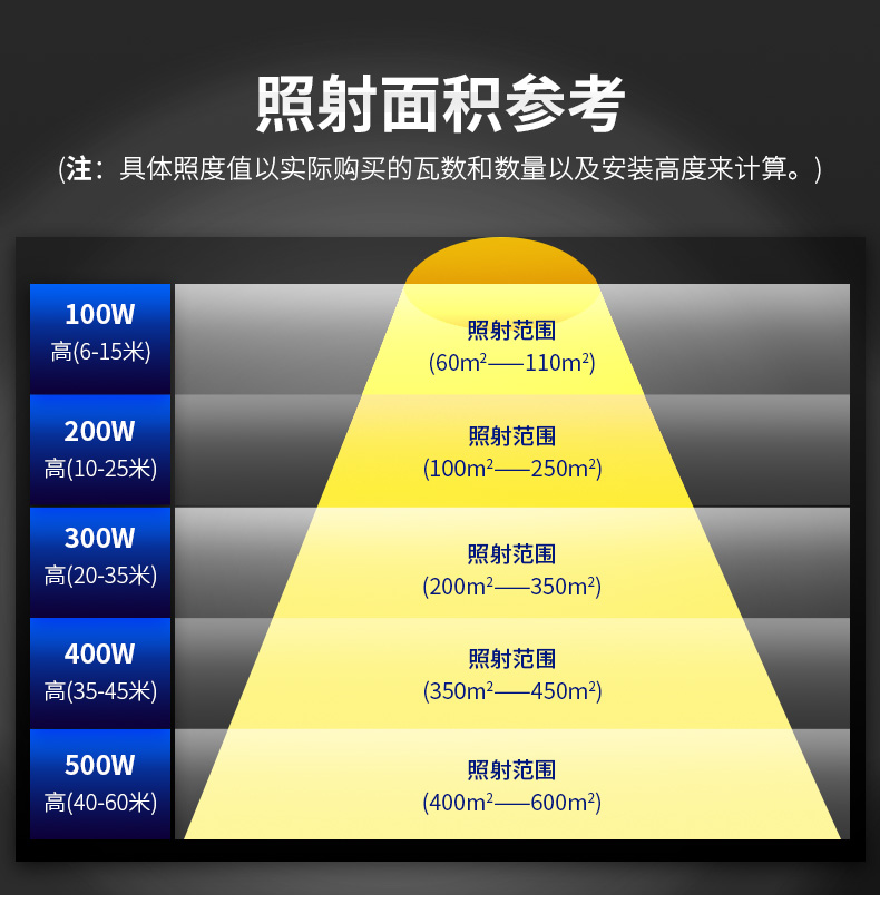 中山菲龙批发LED塔吊灯200w 500瓦 户外工地施工探照投光大灯防水