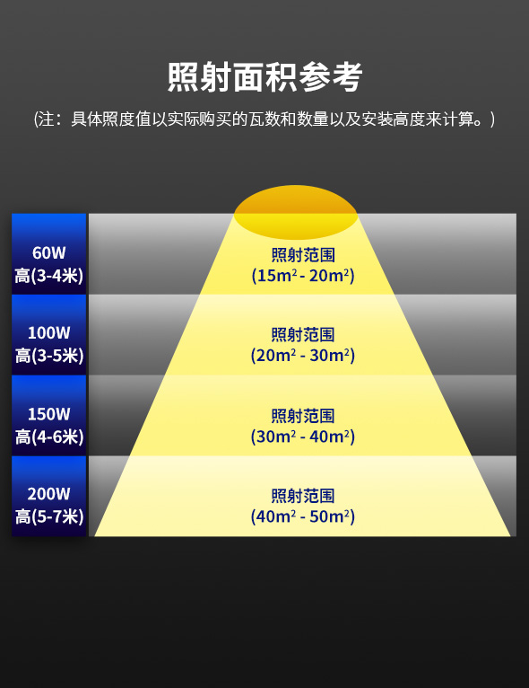 菲龙照明LED天井灯 防水工厂房车间仓库灯 100w 150w 200瓦超市商场天棚工矿灯