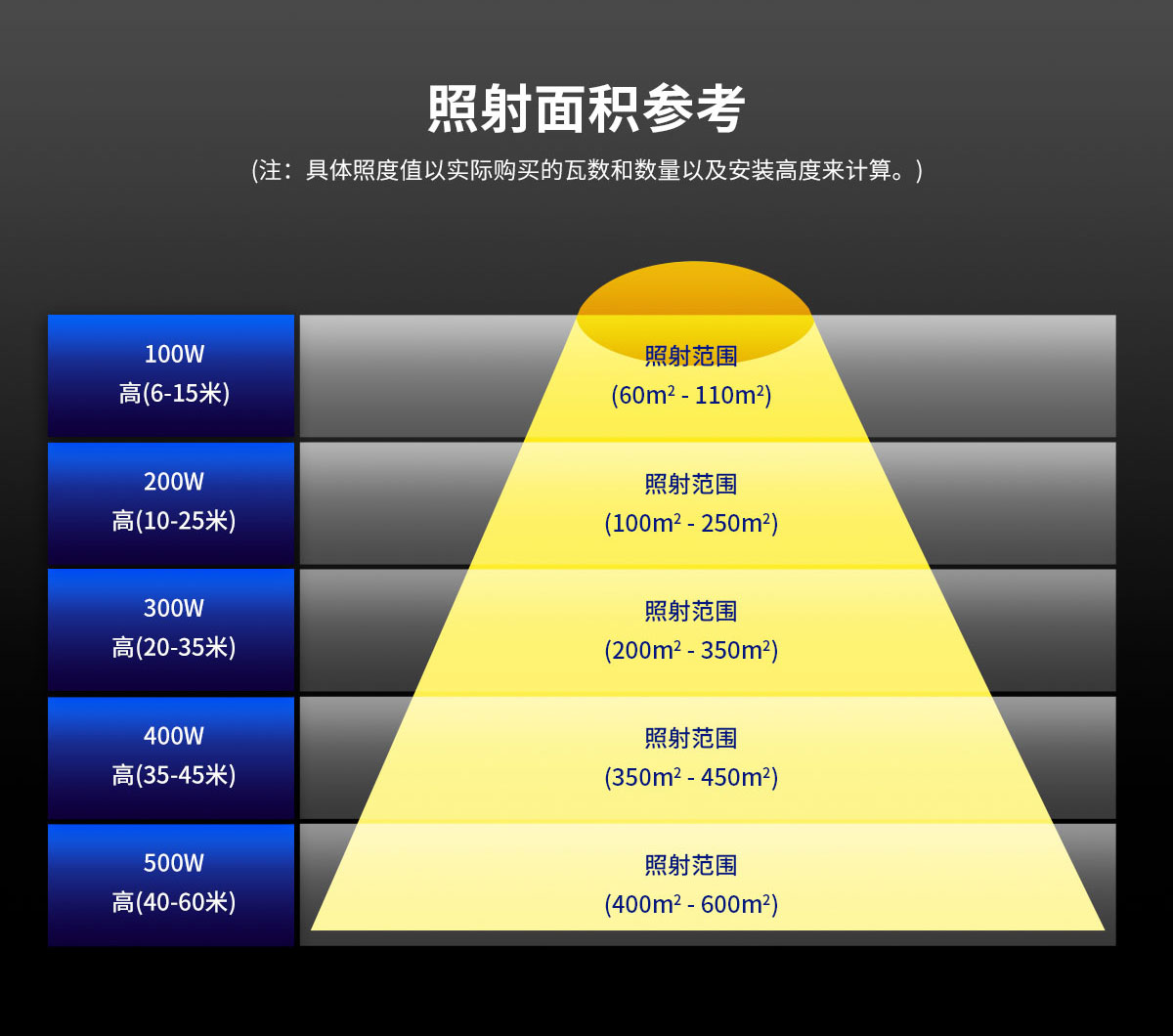 建筑之星 探照灯 户外工地防水吊塔灯 100w 200w 300w 400w 500w球场投光灯