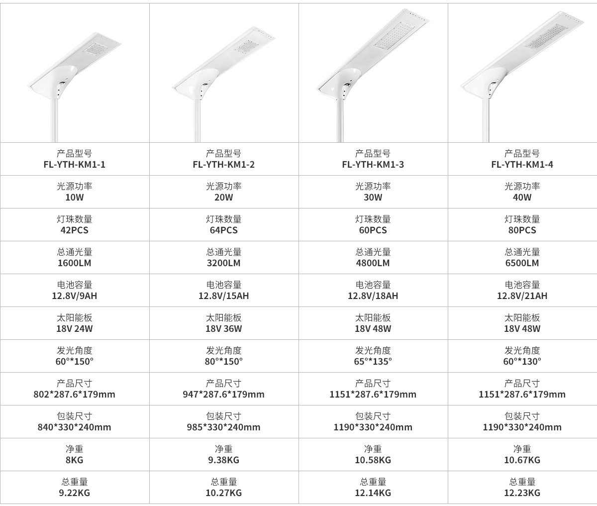 一体化太阳能庭院路灯 50w 60w 智能感应工程路灯