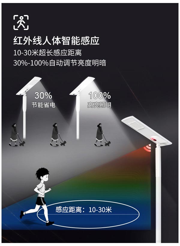 一体化太阳能庭院路灯 50w 60w 智能感应工程路灯