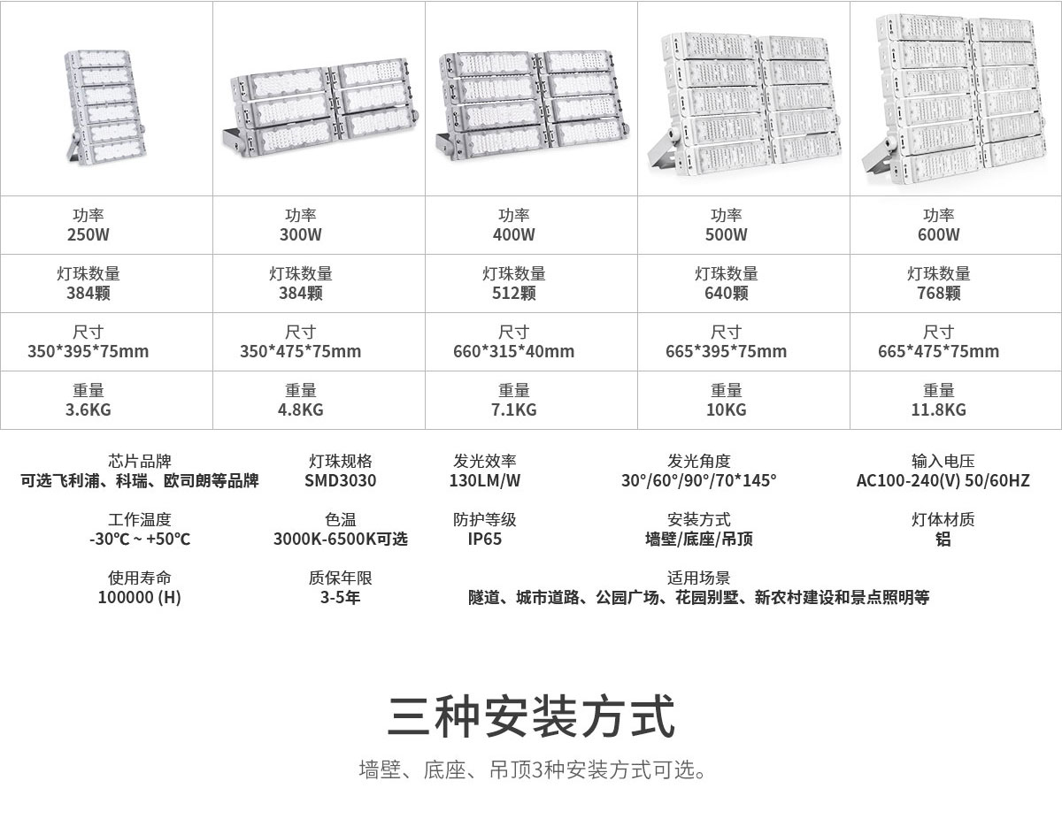 工程品质模组隧道灯 100w 200w 300w户外防水泛光投光灯 600w高杆球场广告牌照明灯