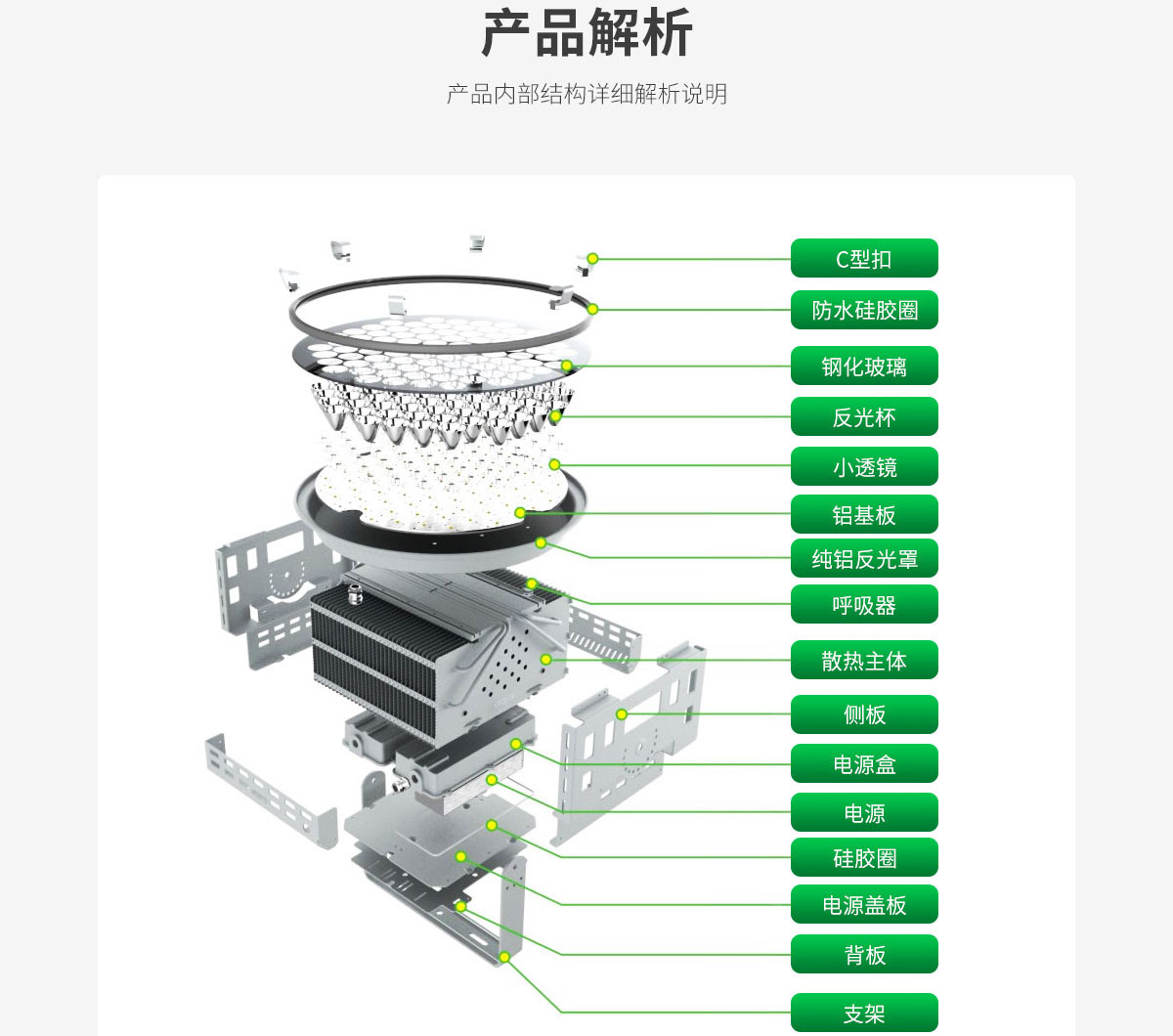 中山灯具批发 足球场体育场照明灯 250W 户外 防眩防水 led 网球场 500w led 隧道泛光灯 照射远