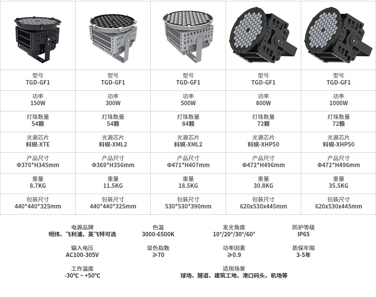 中山灯具批发 足球场体育场照明灯 250W 户外 防眩防水 led 网球场 500w led 隧道泛光灯 照射远