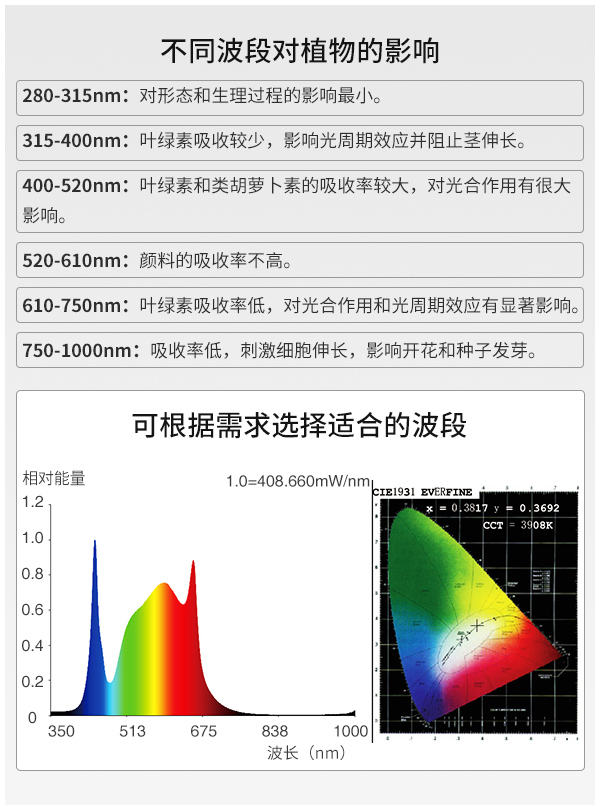 全光谱植物生长灯FL-ZWD-XT2