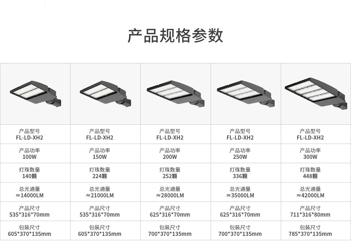 LED路灯美式鞋盒路灯300W