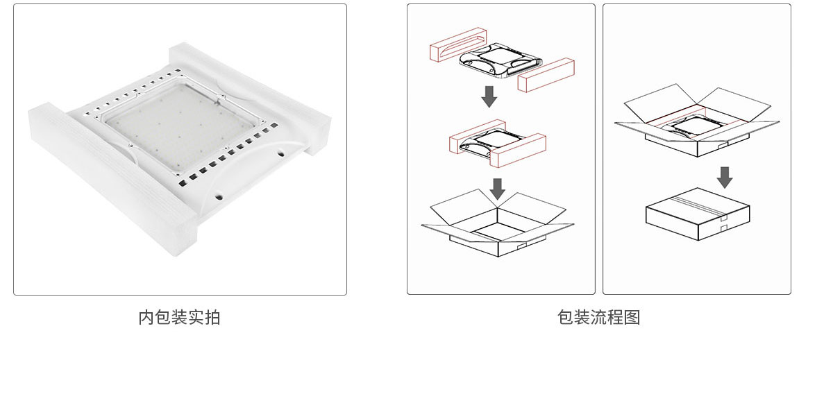 2022新款嵌入式LED油站高亮天棚灯化工厂房照明灯批发