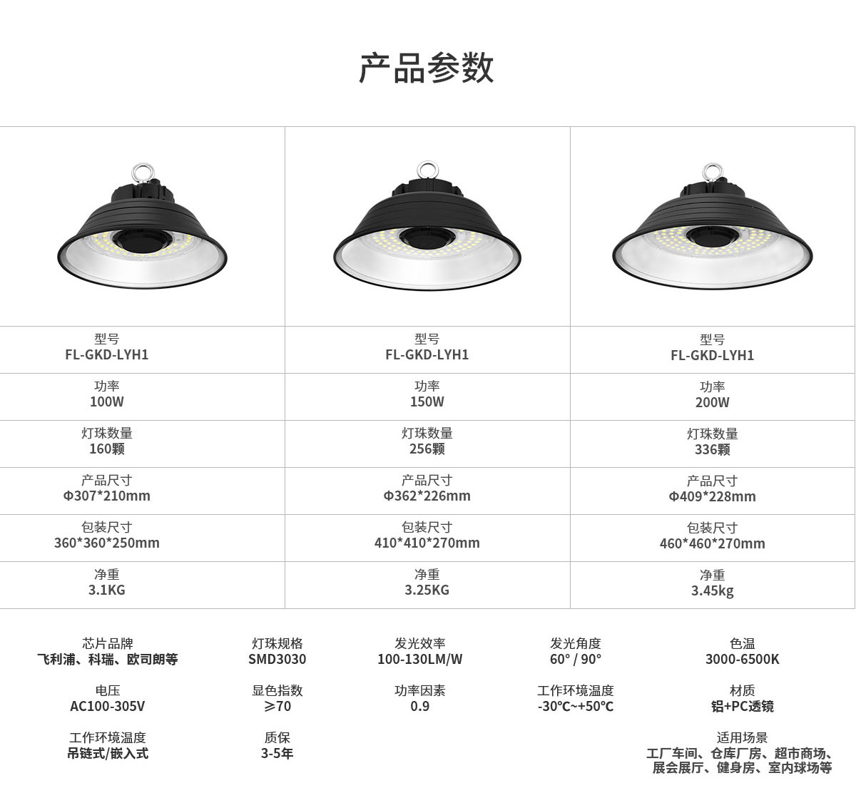 菲龙工矿灯 厂房灯车间工业照明 100w 150w 200瓦仓库室内体育馆吊灯