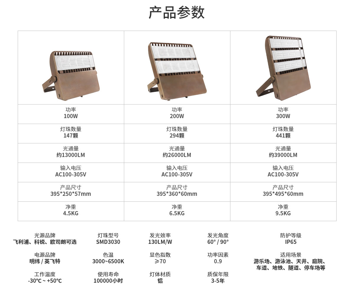 LED投光灯 户外防水室外球场射灯100w 大功率广告招牌照明 200w 300w庭院厂房泛光灯