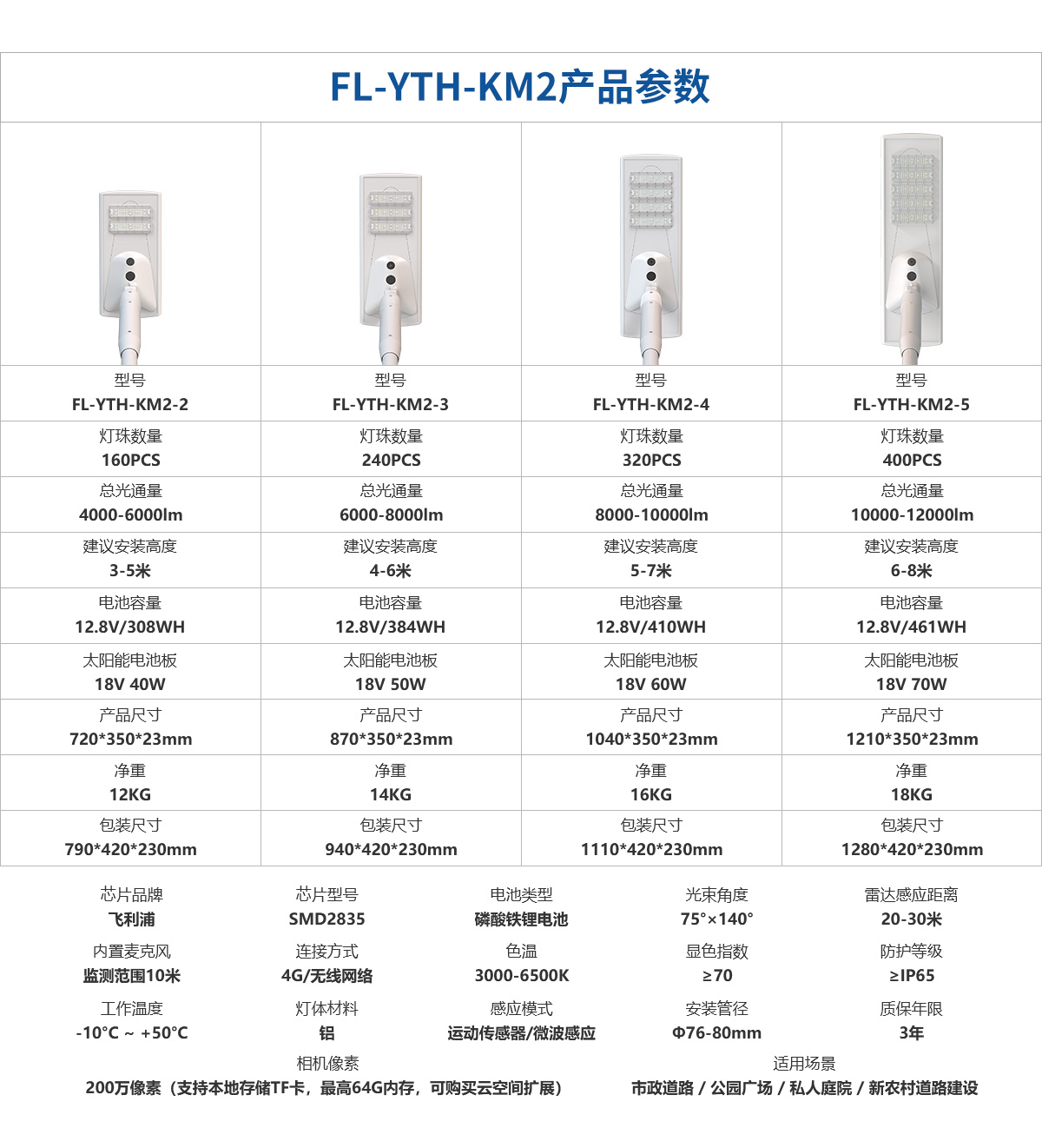 道路公园广场庭院智能太阳能路灯