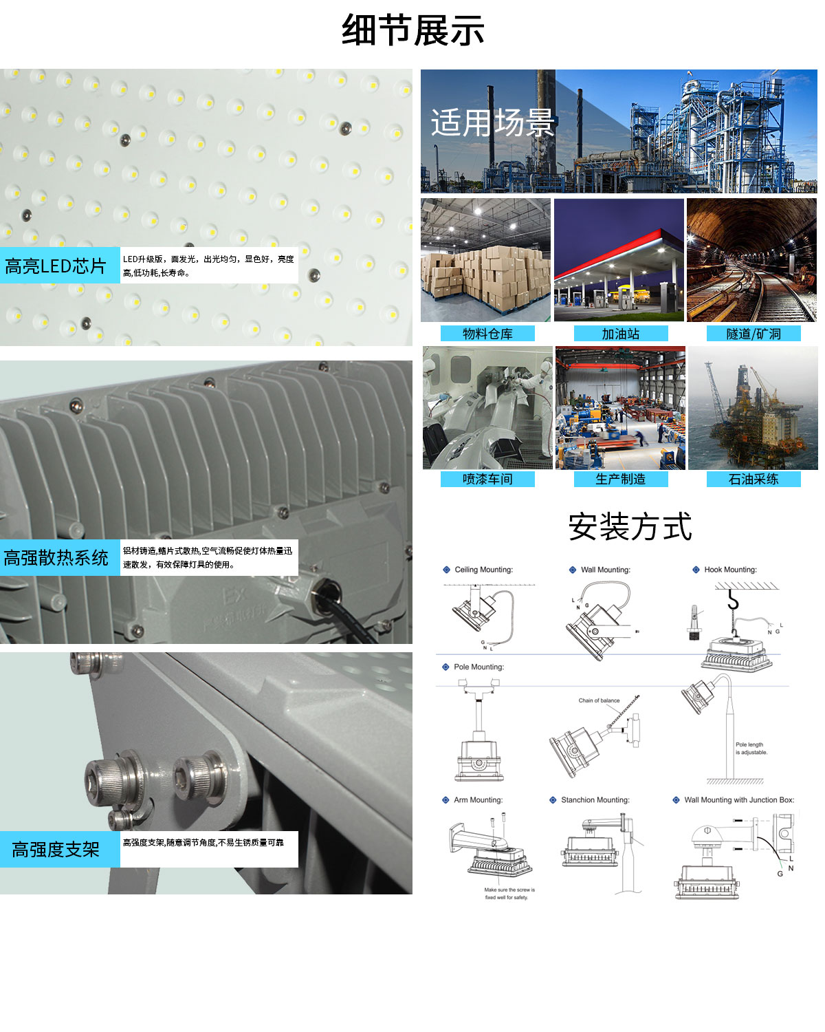 菲龙FL-FBD-TG1 IP67 防爆灯,工业仓库 LED 防爆泛光灯