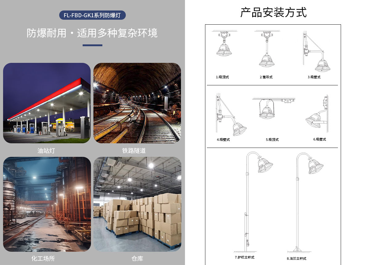 防爆LED灯100W 150W 200W仓库防爆灯防爆工矿灯